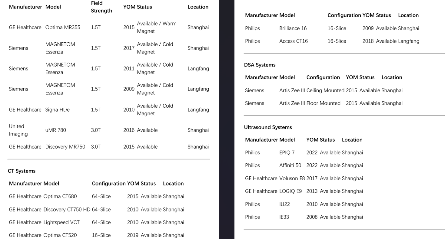 Stock list